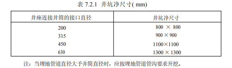 塑料檢查井安裝規(guī)范